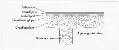 Artificial Turf